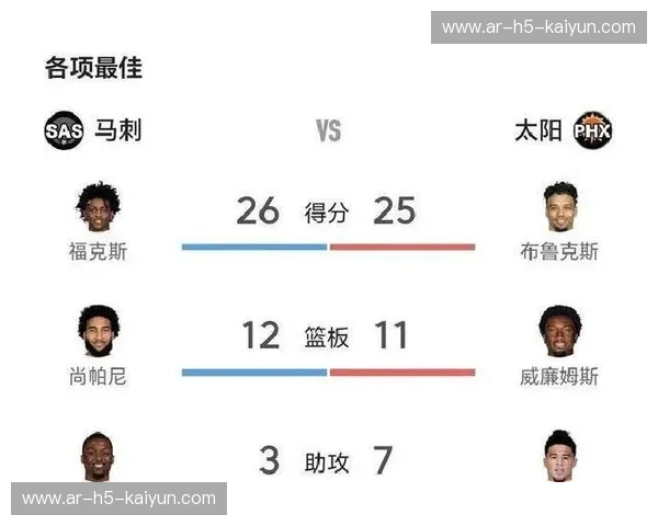 恩怨与信仰的图腾：当“马刺VS太阳”成为NBA的时空坐标